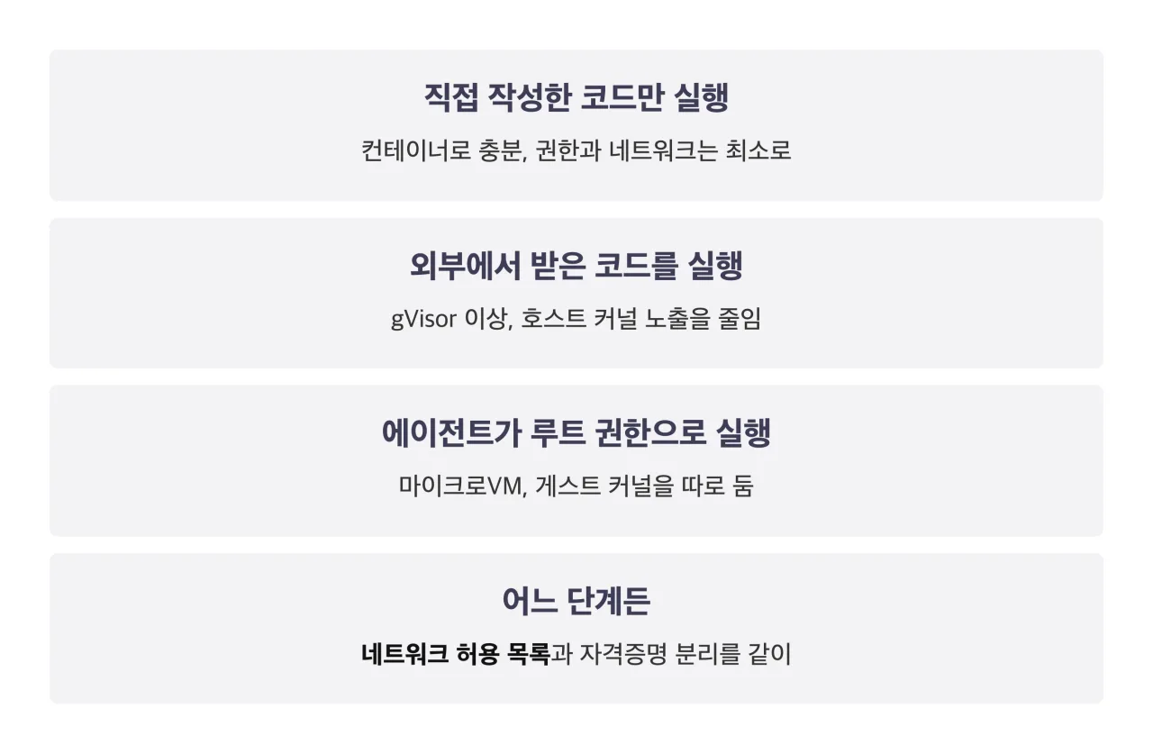 실행하는 코드 성격별 격리 단계 고르는 기준 네 가지