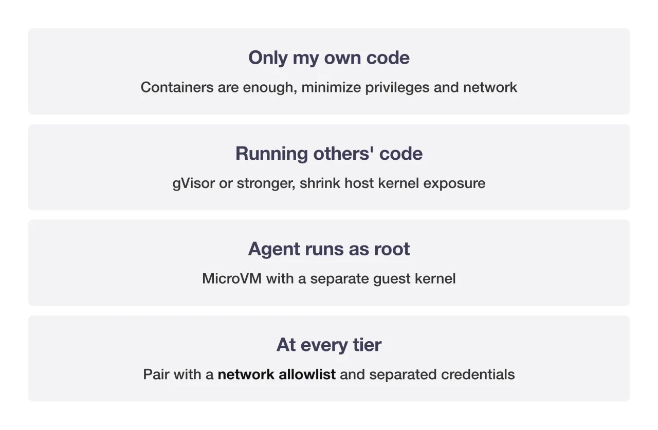 Four criteria for choosing an isolation tier based on the kind of code being run
