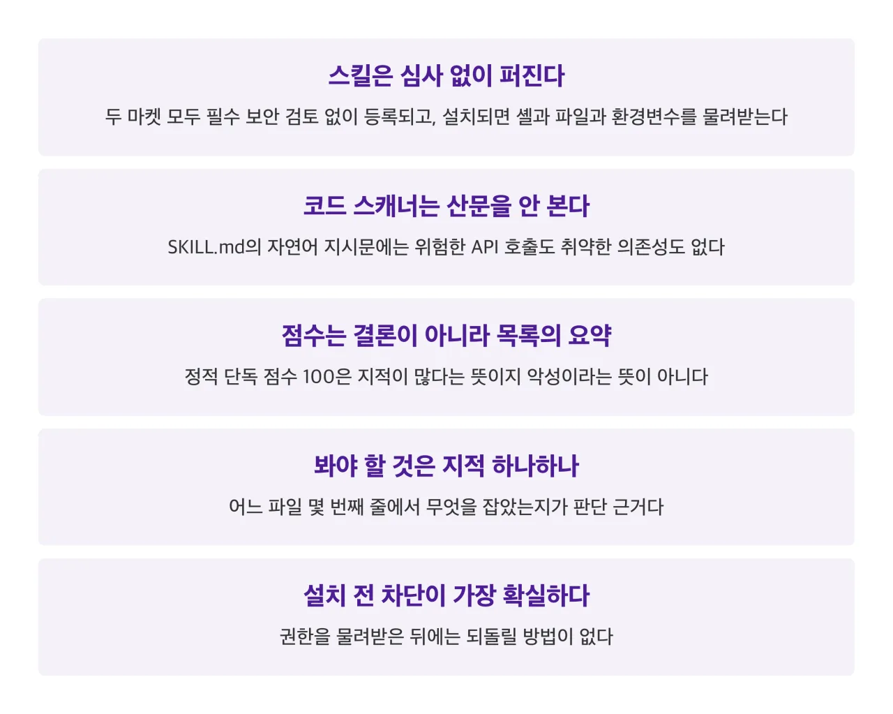 설치 전 점검 5항목 카드