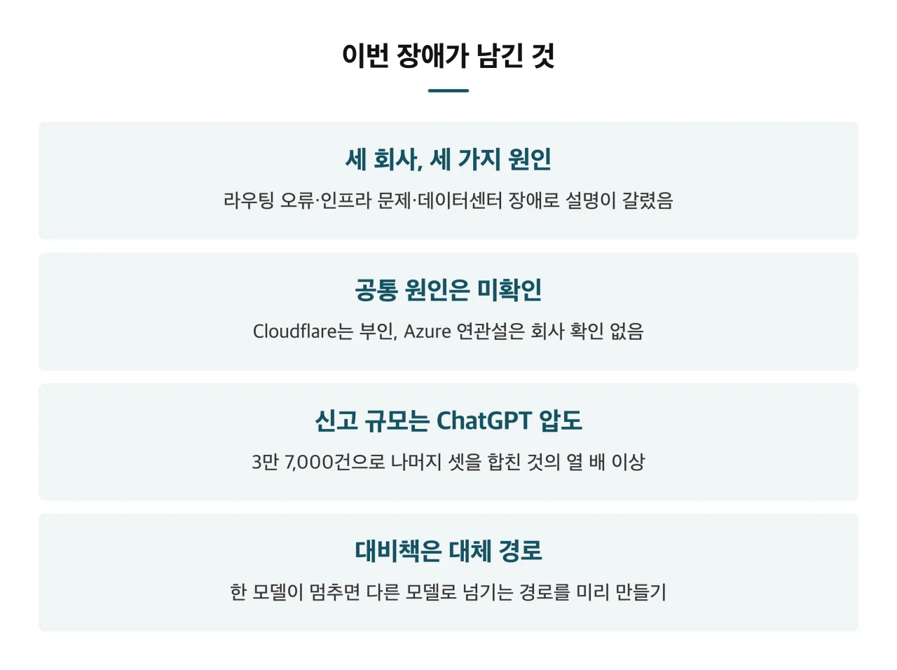 이번 장애가 남긴 것 정리 카드