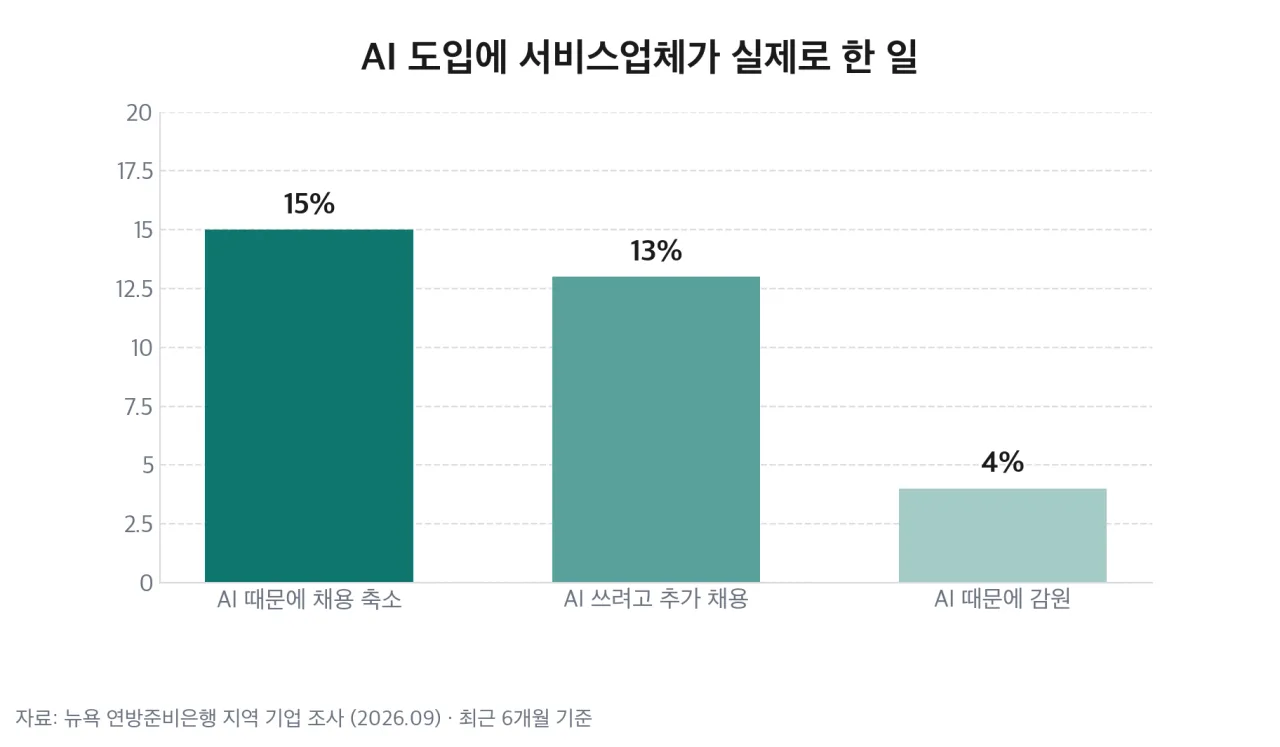 AI 도입에 서비스업체가 실제로 한 일