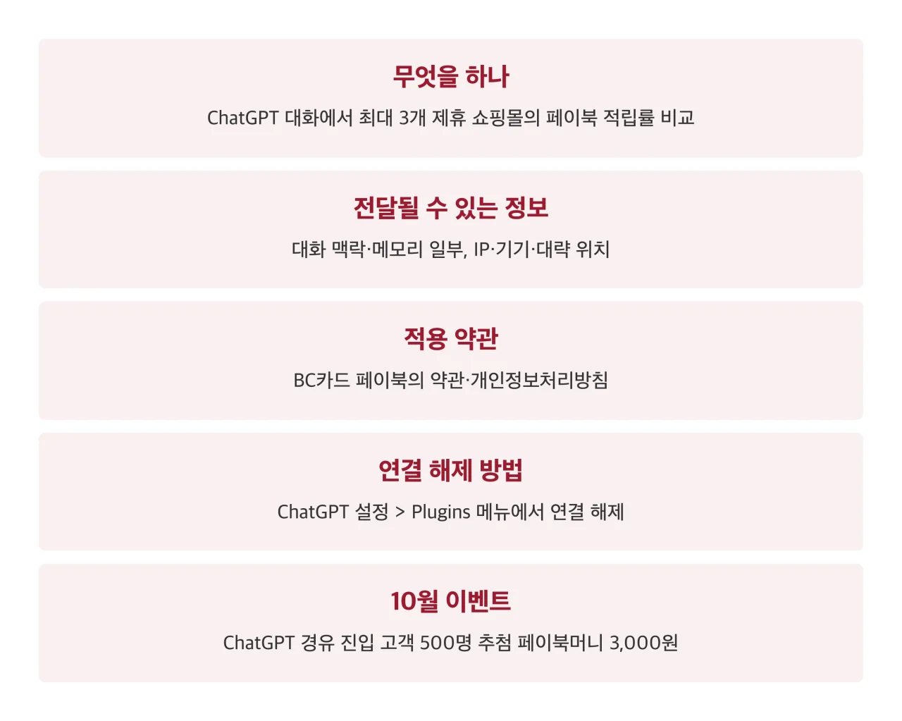 BC카드 ChatGPT 퍼스널 쇼퍼 연결 전 확인 정리 카드