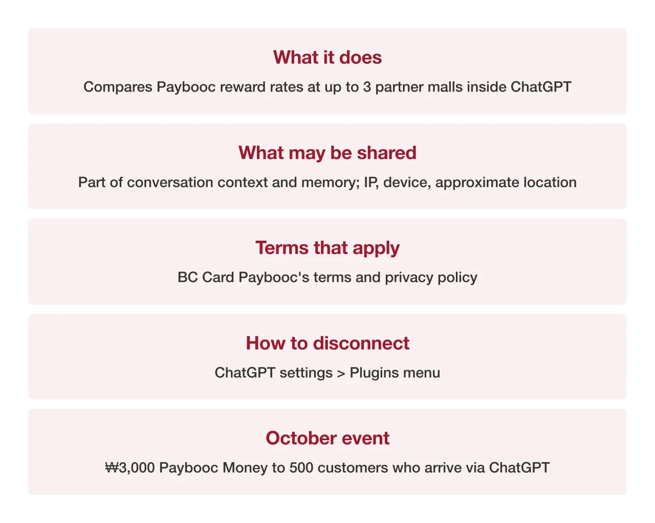 Checklist card before connecting BC Card's ChatGPT personal shopper