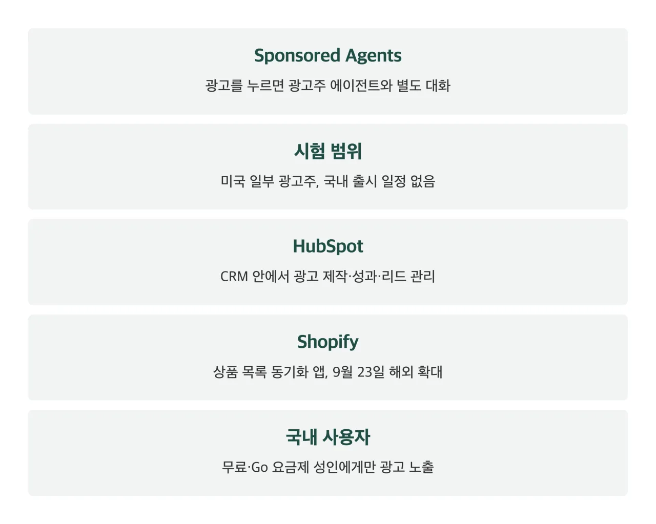 ChatGPT 광고 Sponsored Agents 정리 카드