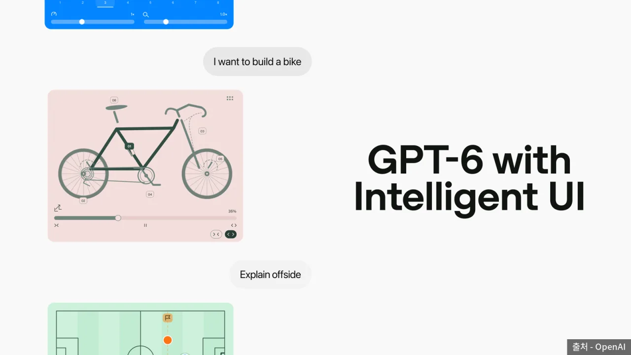 Intelligent UI 발표 키 아트