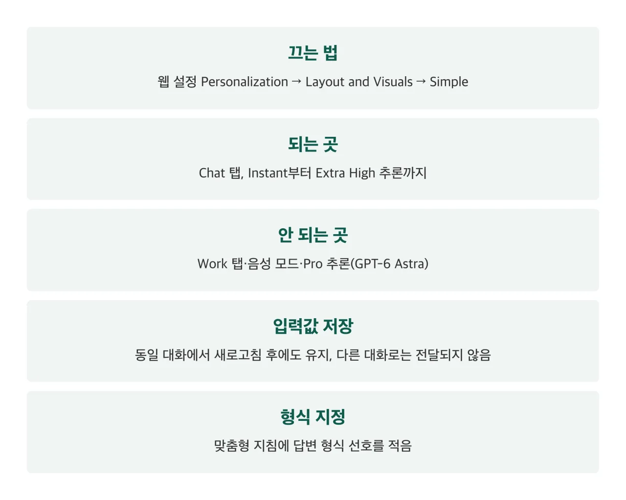 Intelligent UI 설정·제한 정리 카드