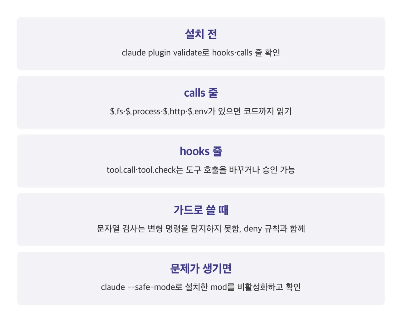 mods 점검 정리 카드