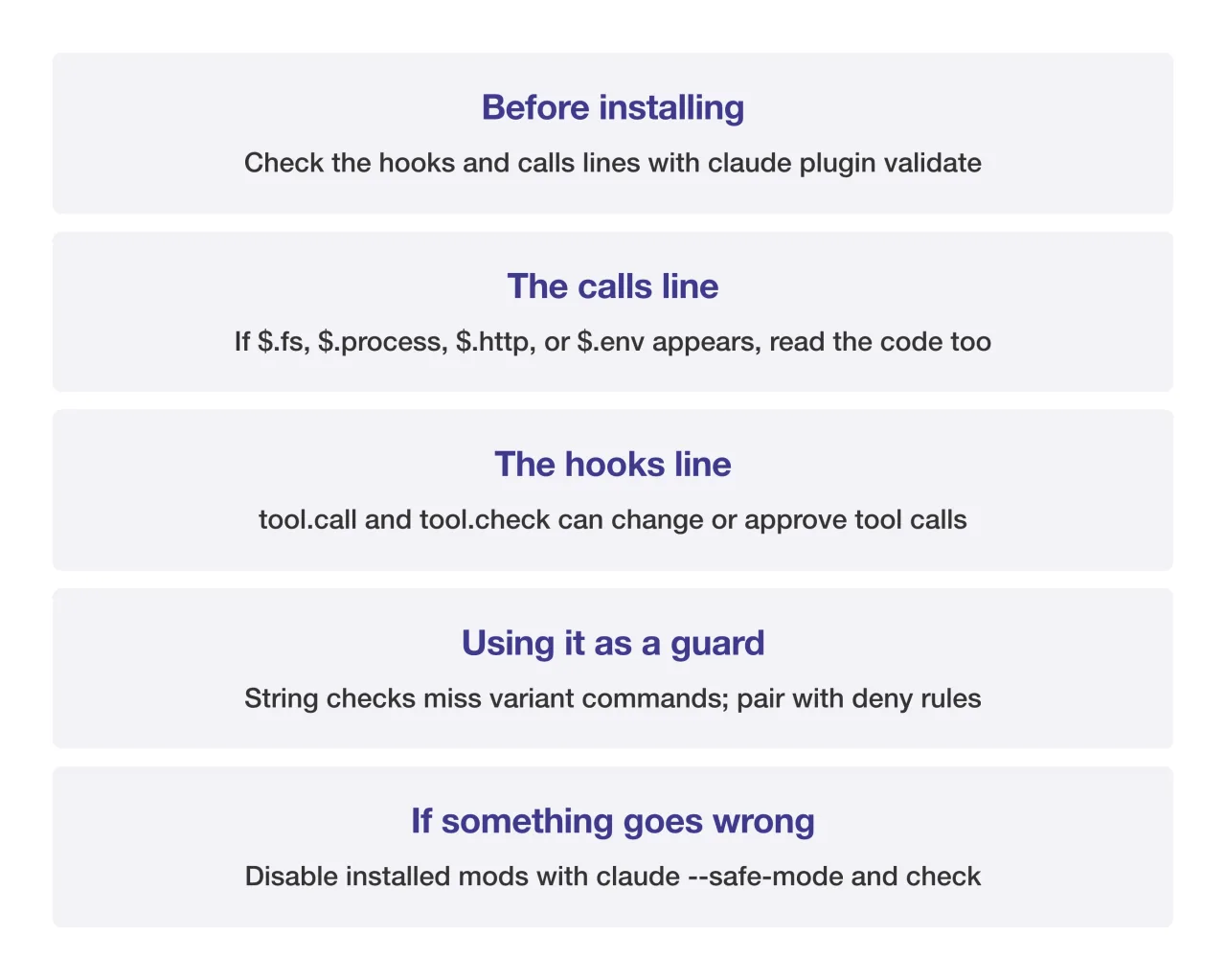 mods checklist card