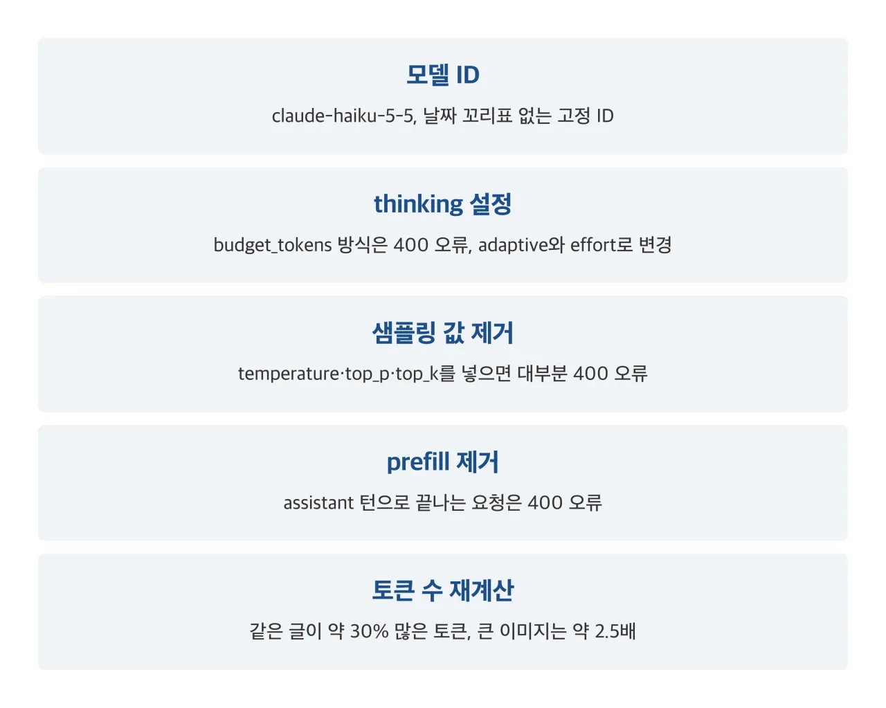 Haiku 5.5 전환 시 바꿀 설정 정리 카드