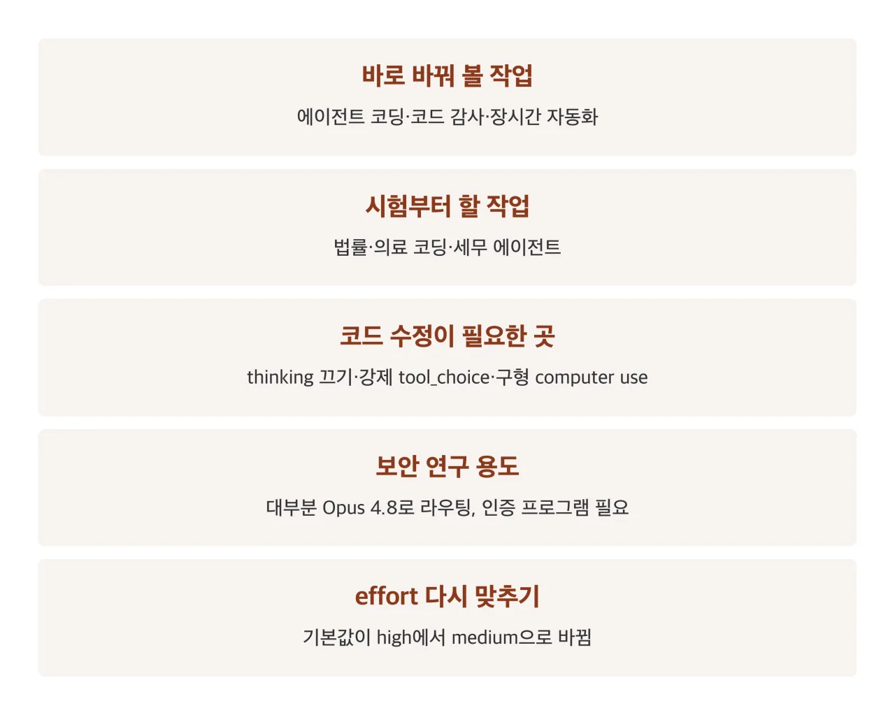 작업별 전환 판단 정리 카드