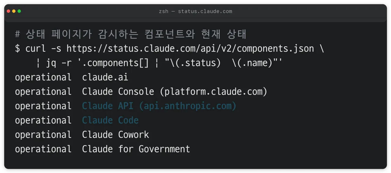 상태 페이지가 감시하는 컴포넌트 목록