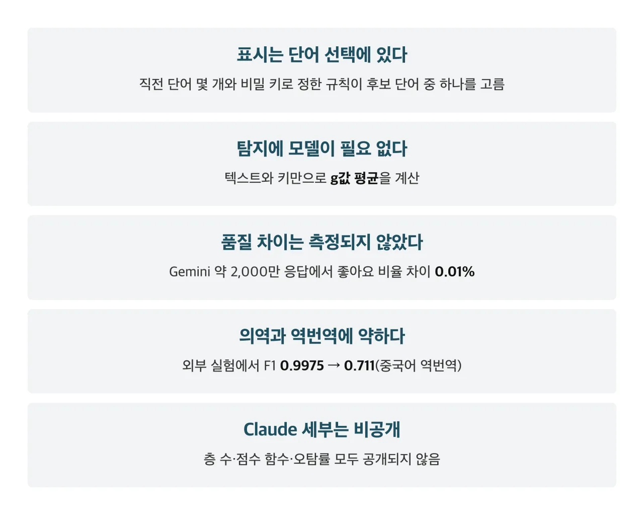 Claude 텍스트 워터마크와 SynthID-Text 정리 카드