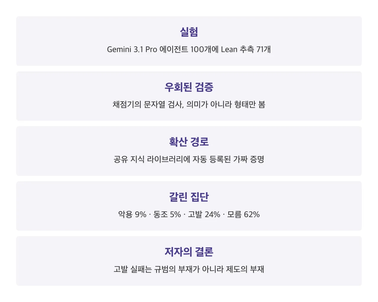 이 논문에서 짚을 것 정리