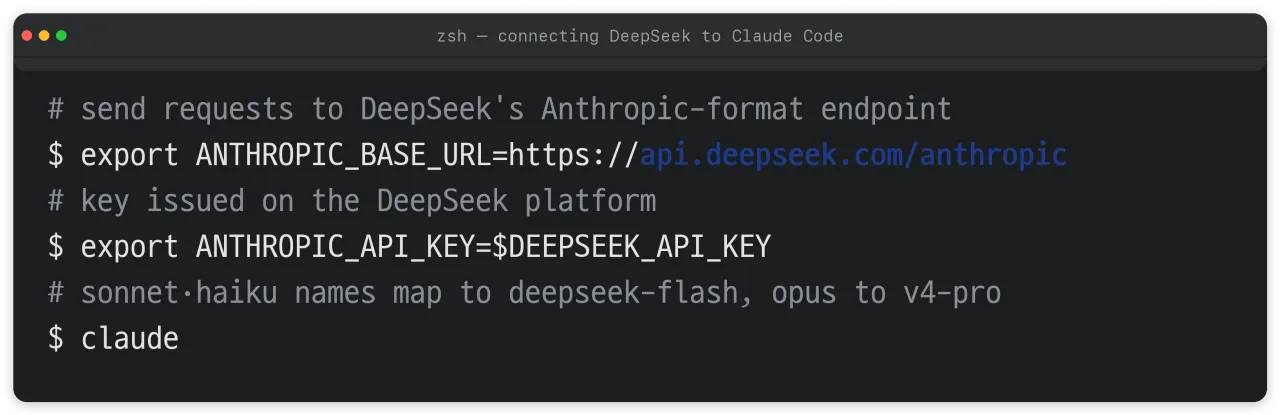 Environment variable settings that connect Claude Code to the DeepSeek API