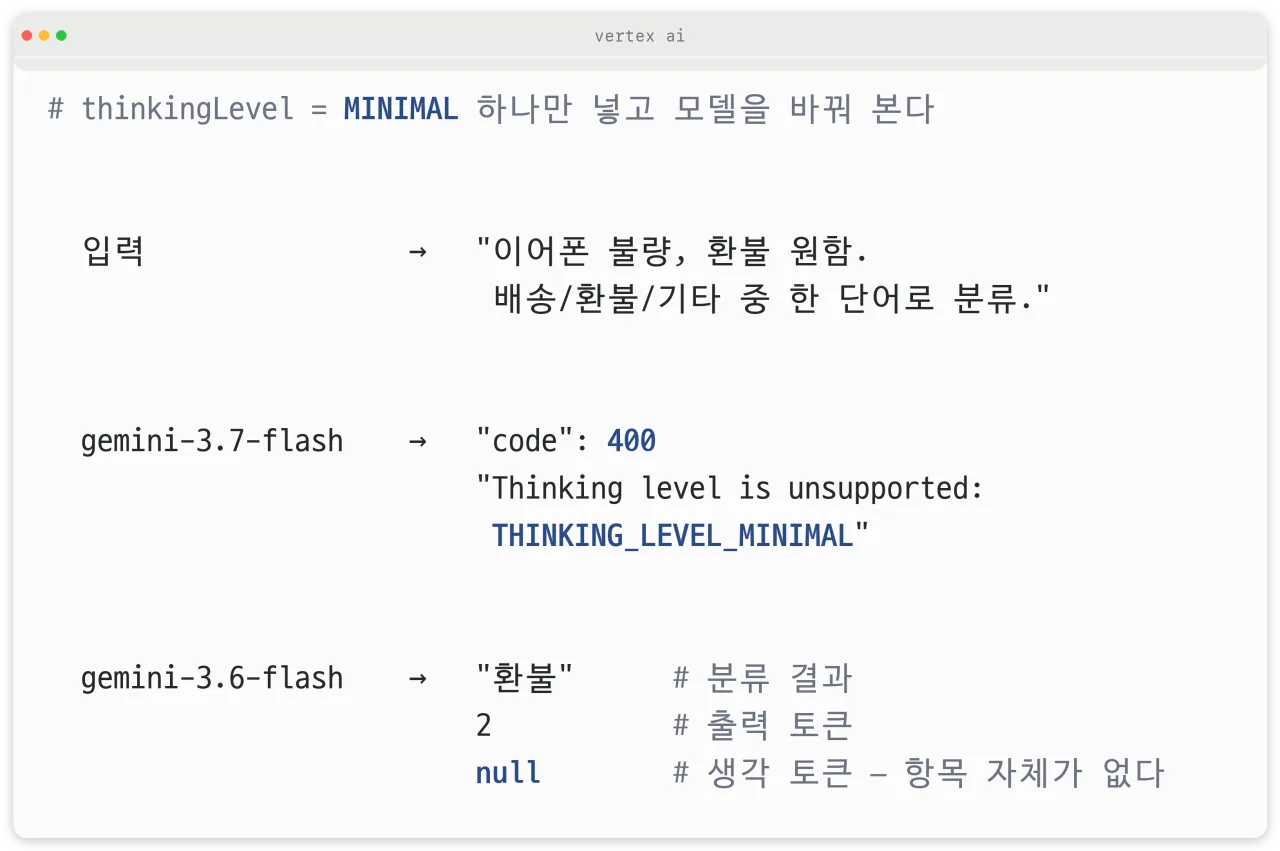 두 모델에 MINIMAL 을 넣었을 때