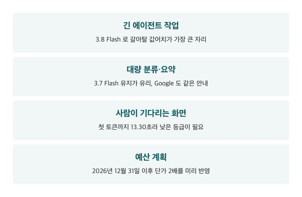 지금 고를 때 기준 넷