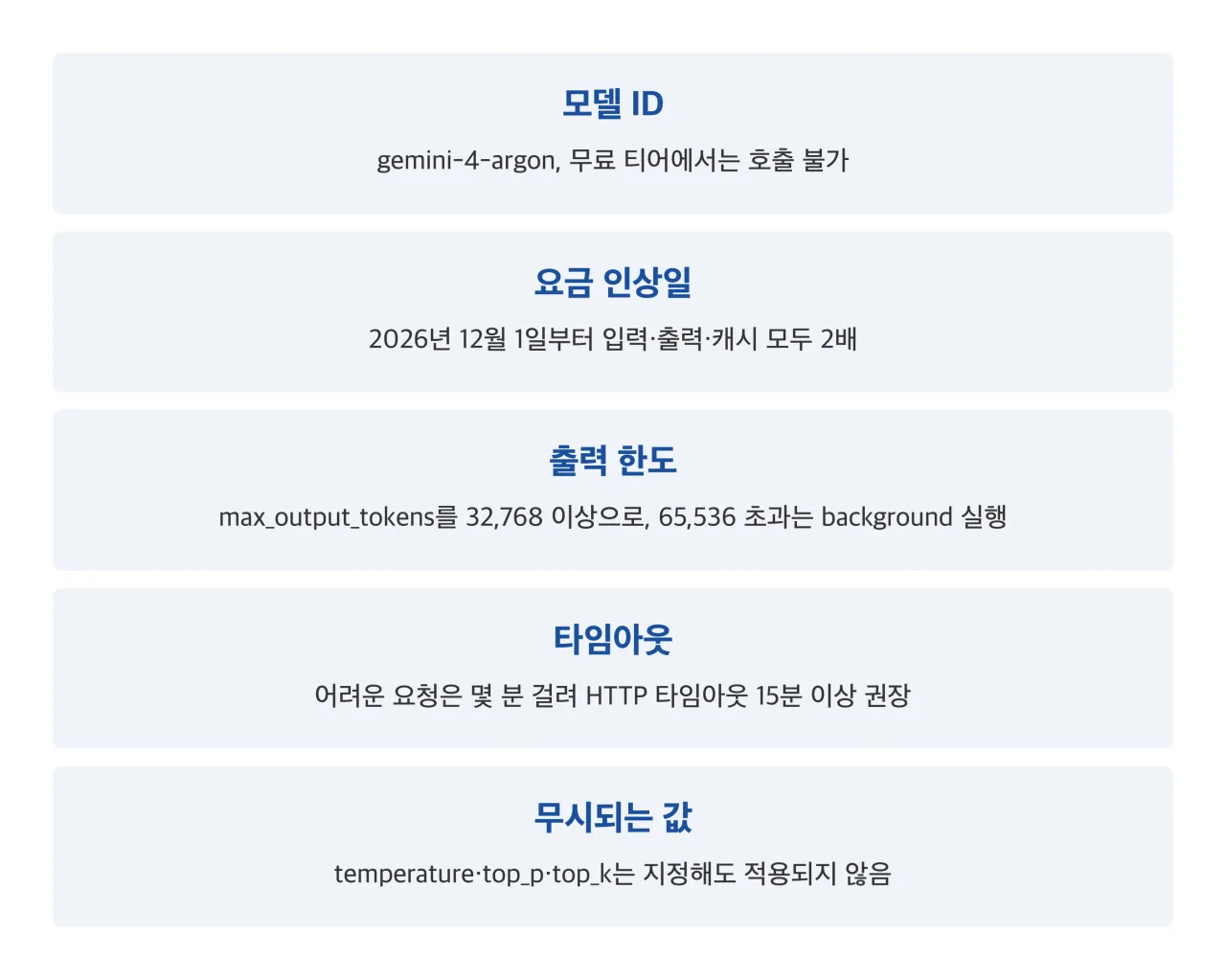 API 이용자가 확인할 다섯 가지 정리 카드