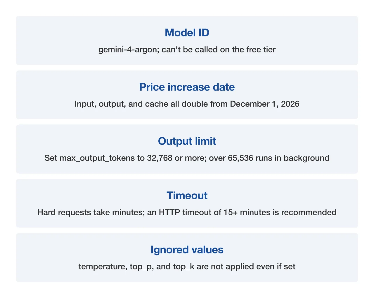 Summary card of five things for API users to check