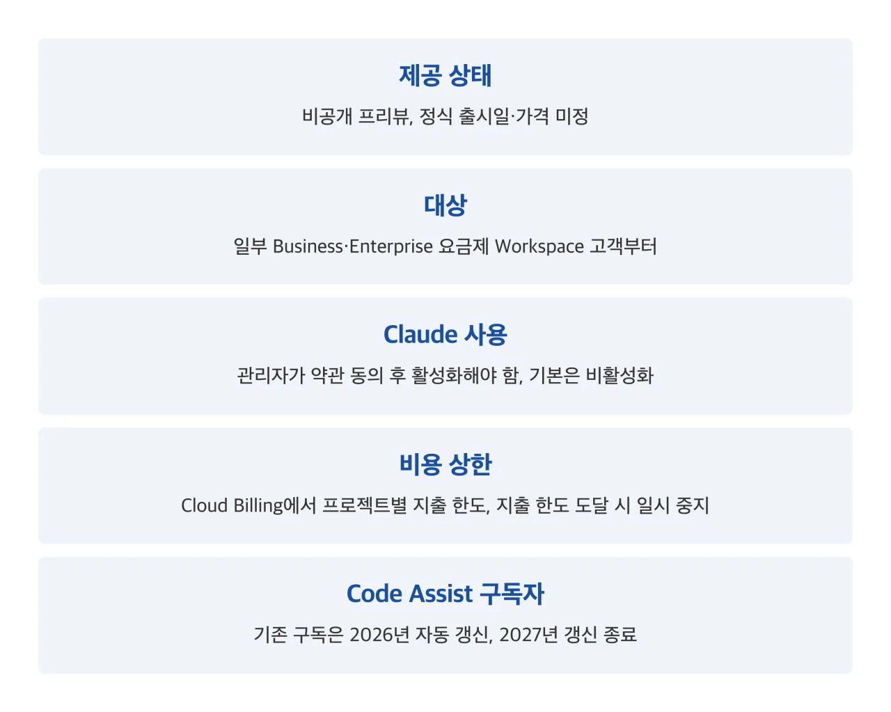 도입 전 확인 정리 카드