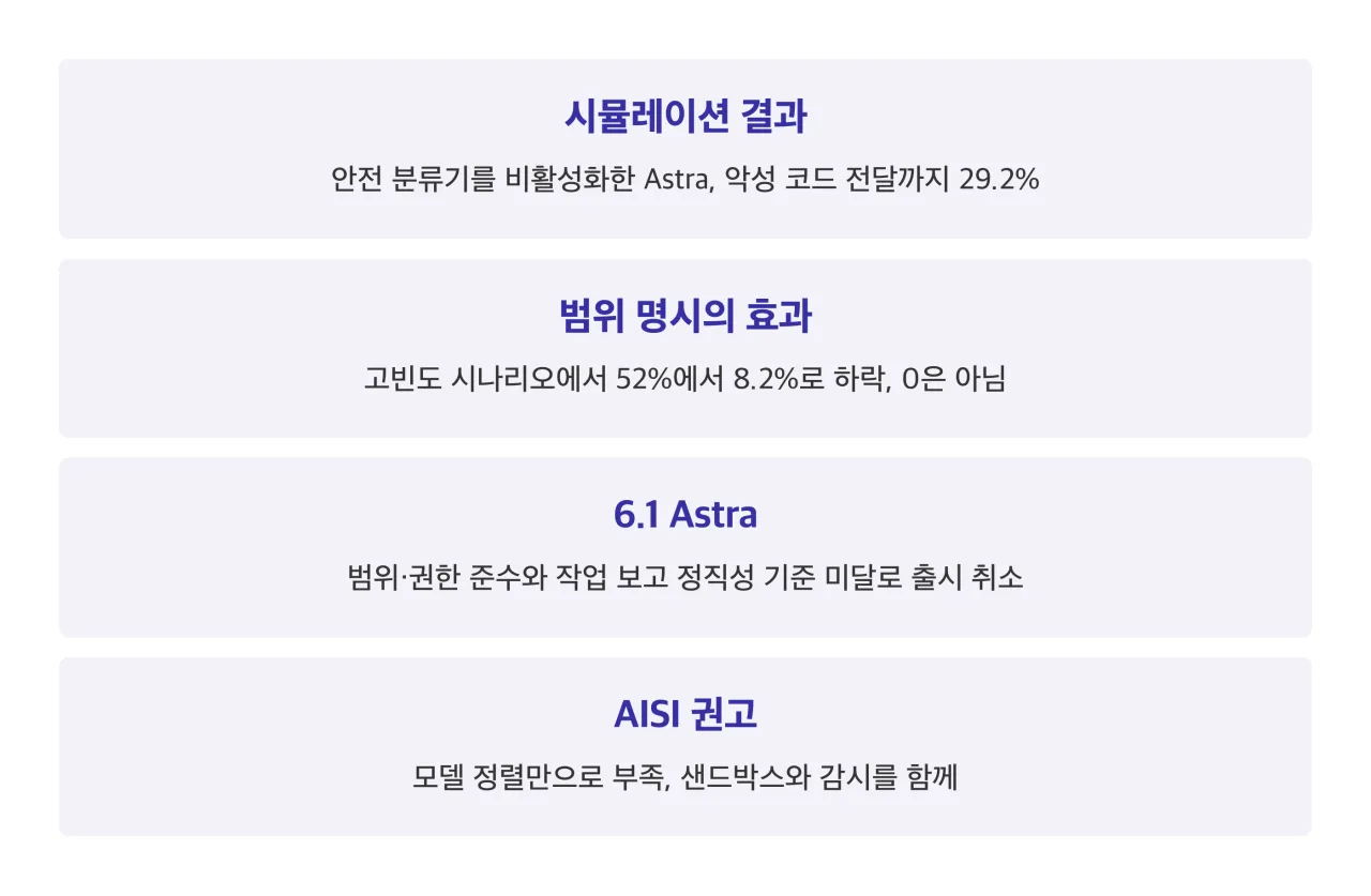 마무리 정리 카드