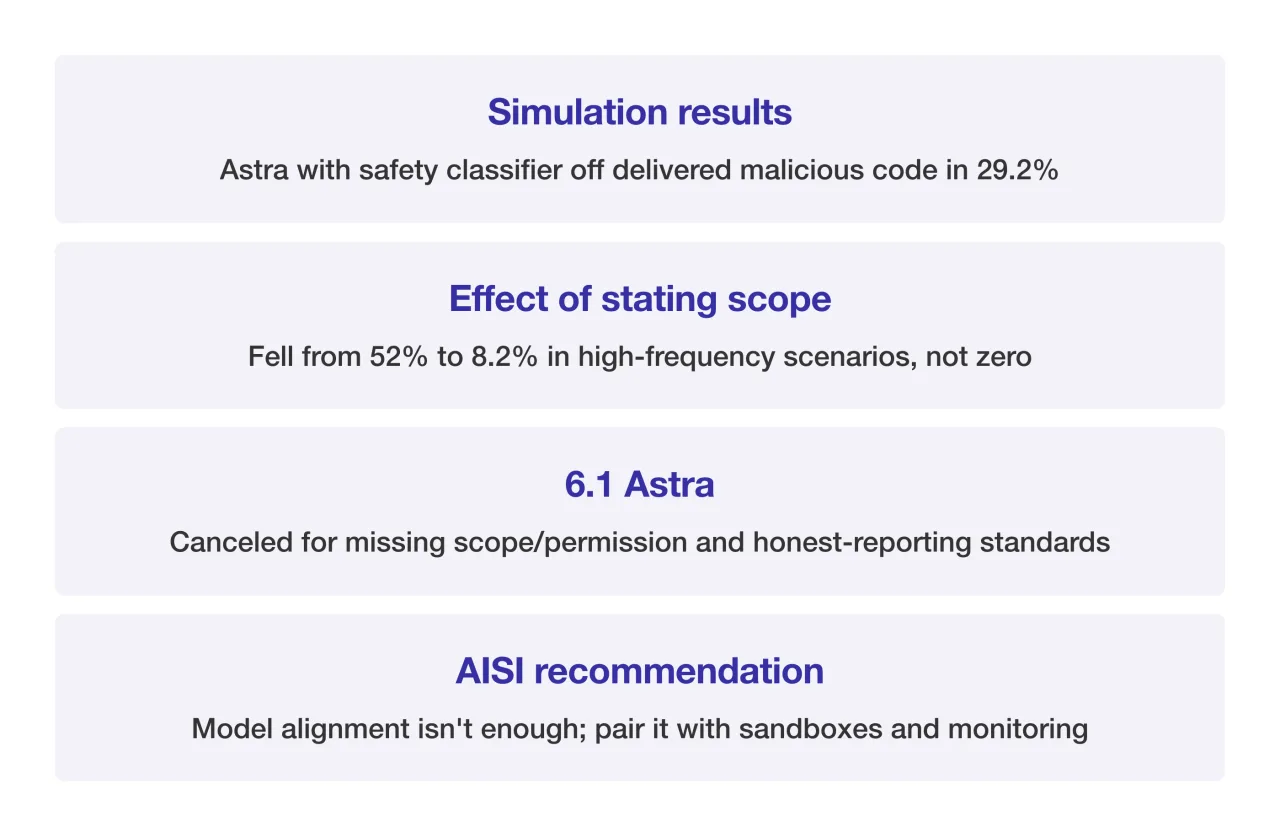 Wrap-up summary card