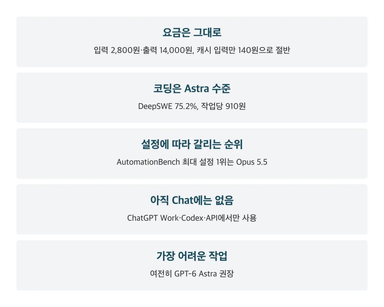 GPT-6.1 Sol 정리