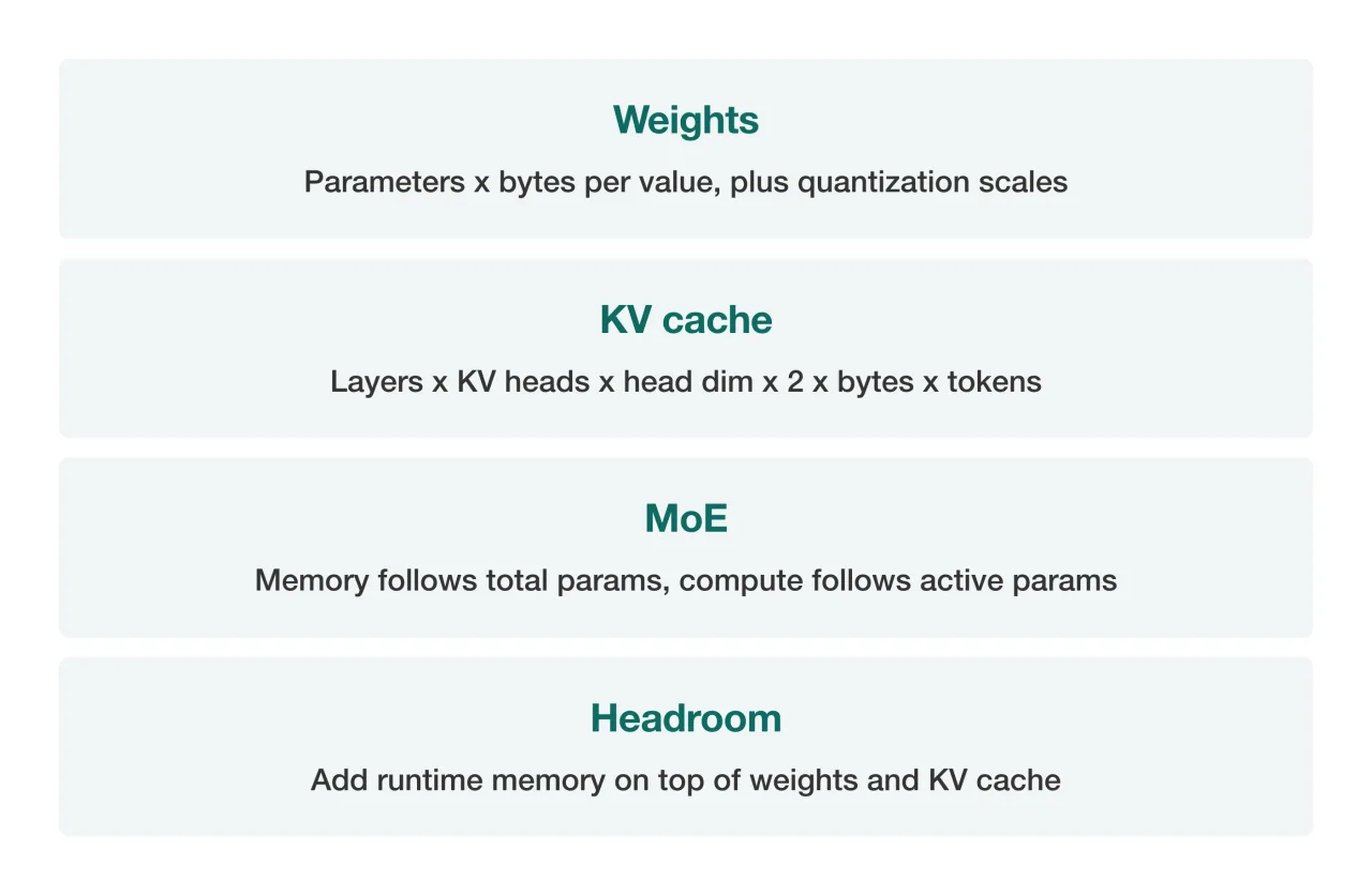 Four points on calculating GPU memory