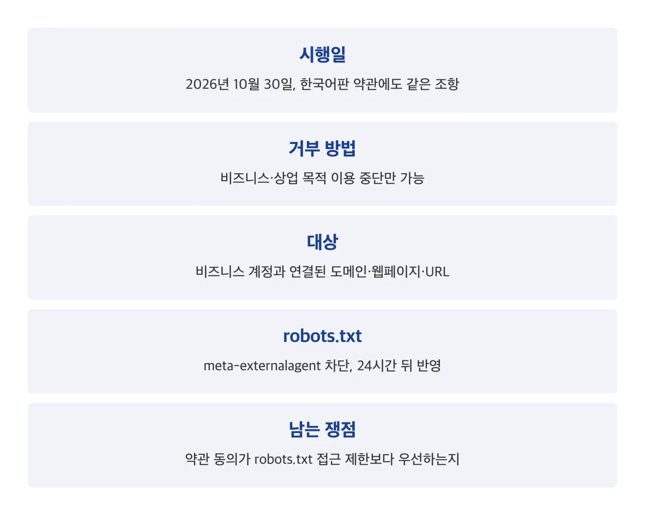 메타 커머스 약관 개정 정리 카드