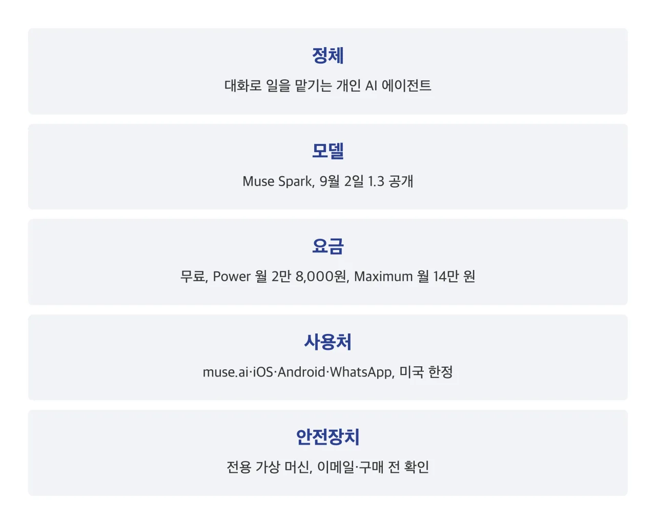 Meta Muse 정리 카드