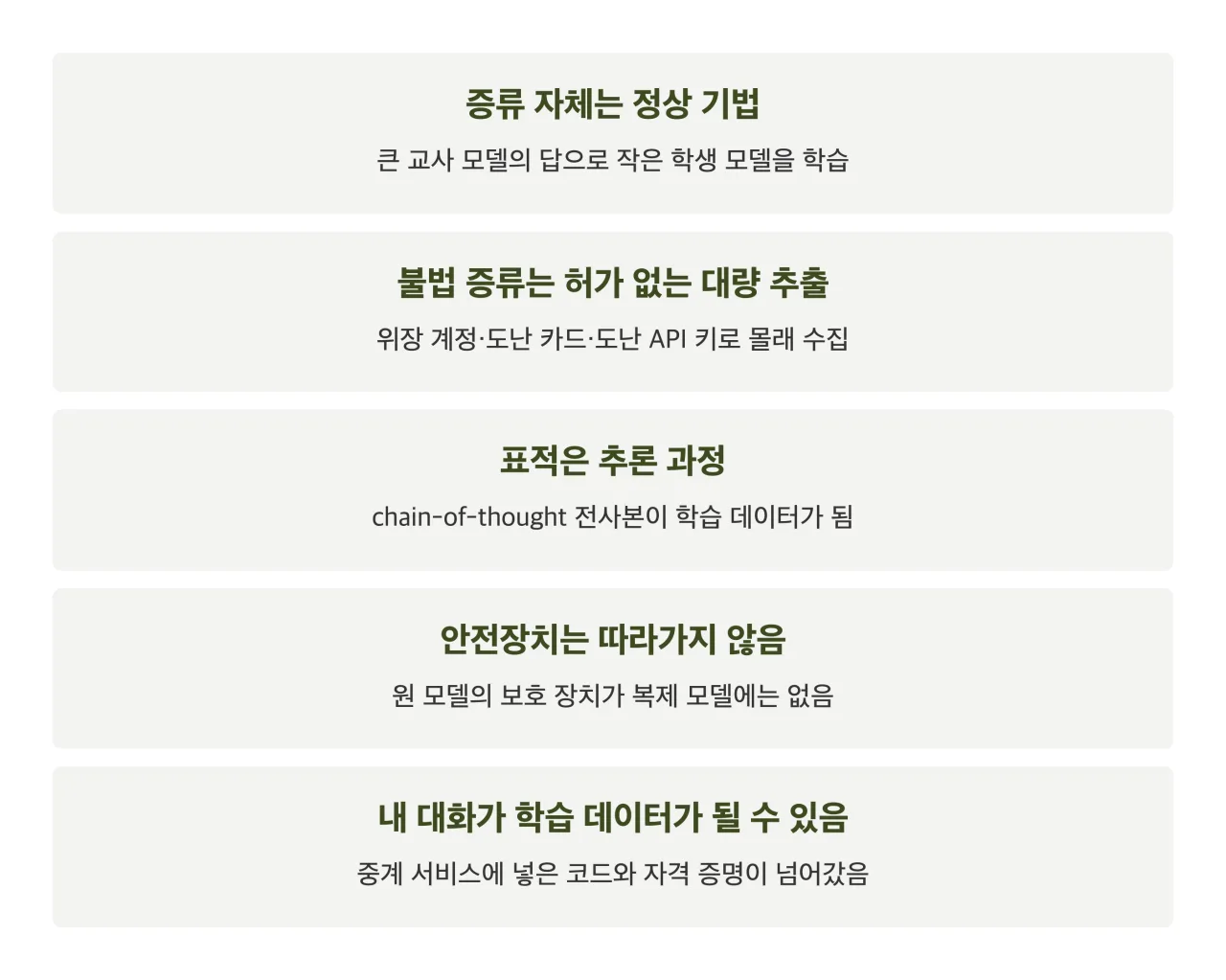 정리