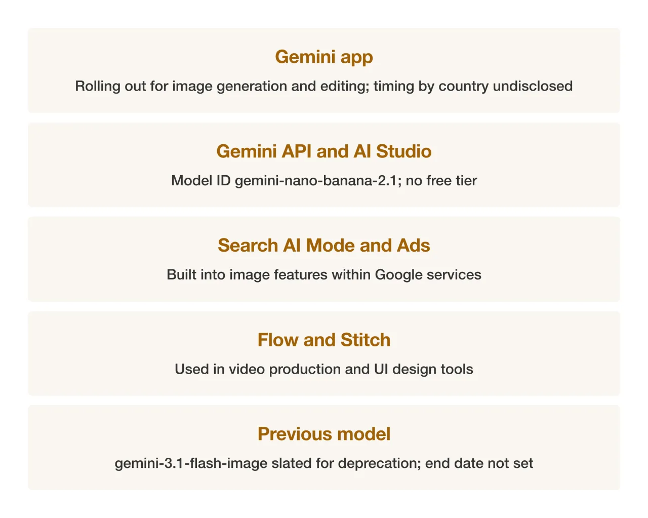 Summary card of five ways to use Nano Banana 2.1