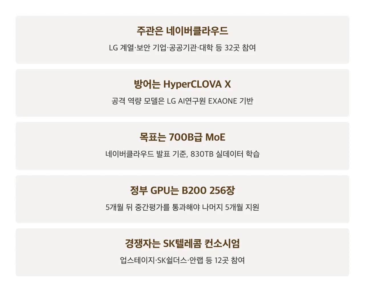 정리