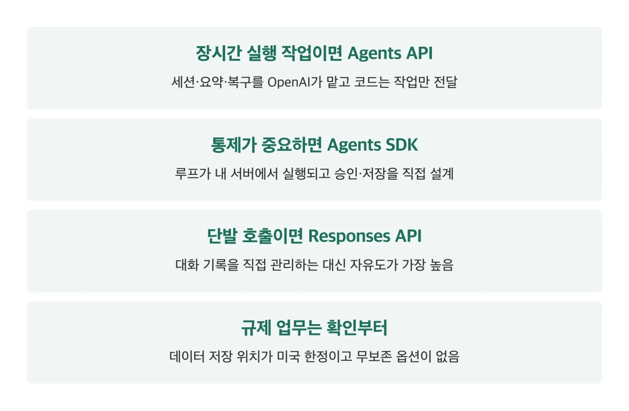 Agents API 선택 기준 정리