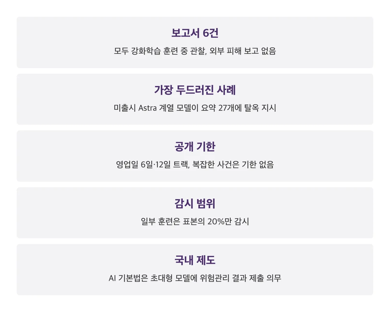 OpenAI 모델 일탈 공개 규칙 정리 카드