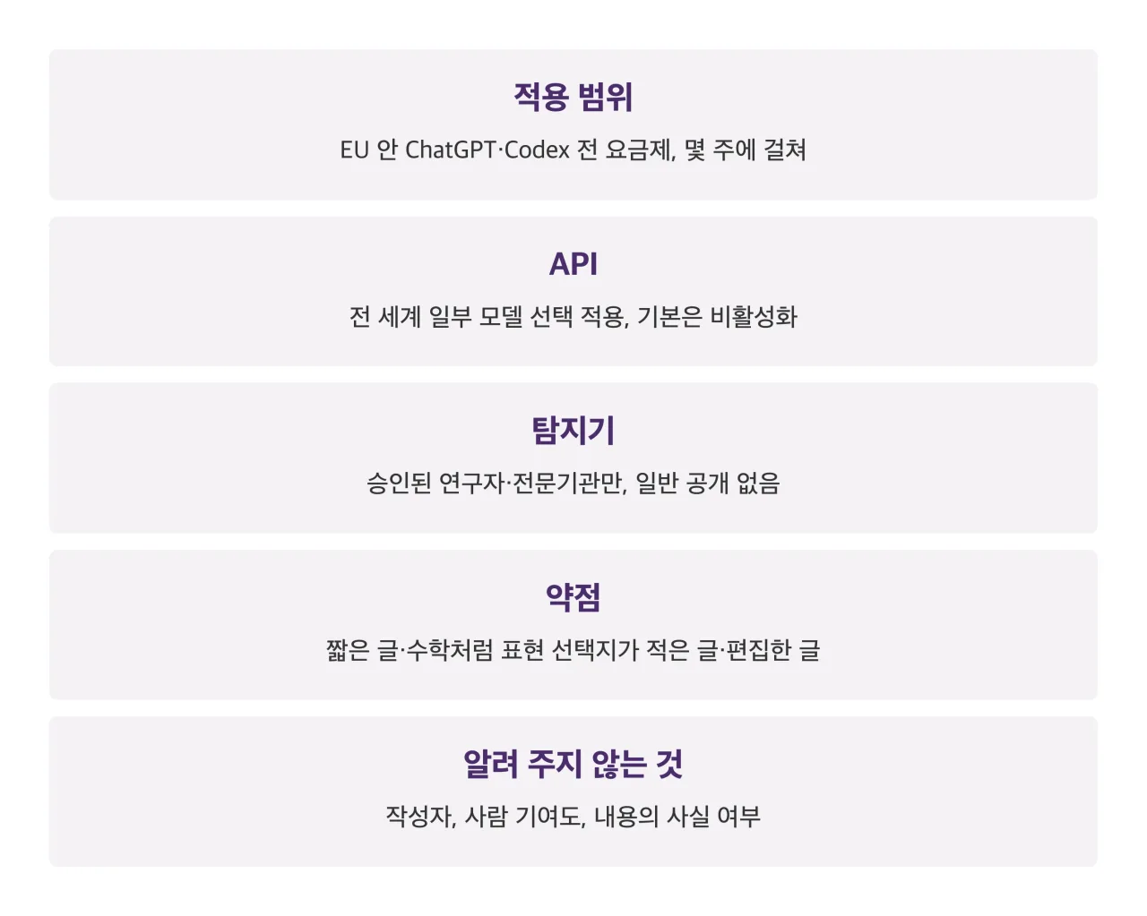 textGrain 발표 내용 정리 카드