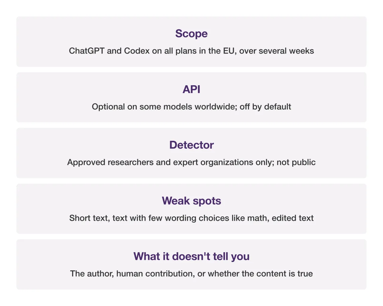 textGrain announcement summary card