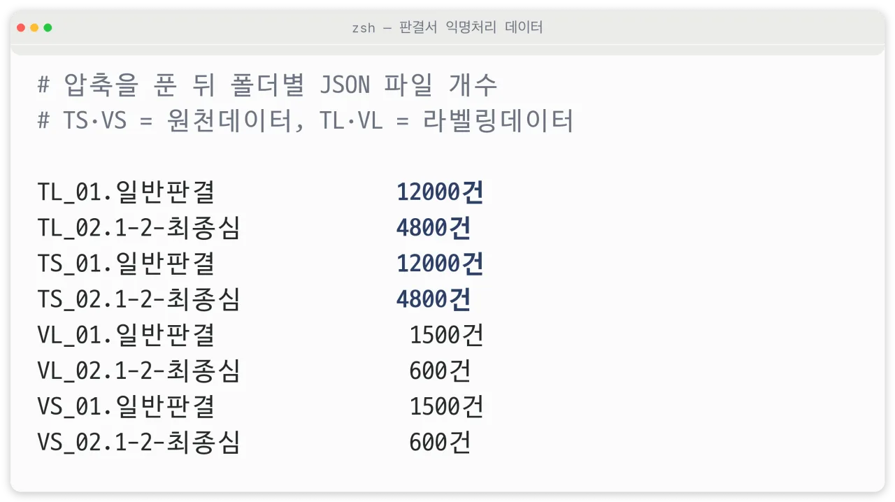 폴더별 JSON 파일 개수