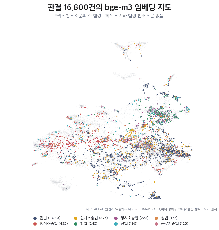 bge-m3 임베딩 3D 지도 회전