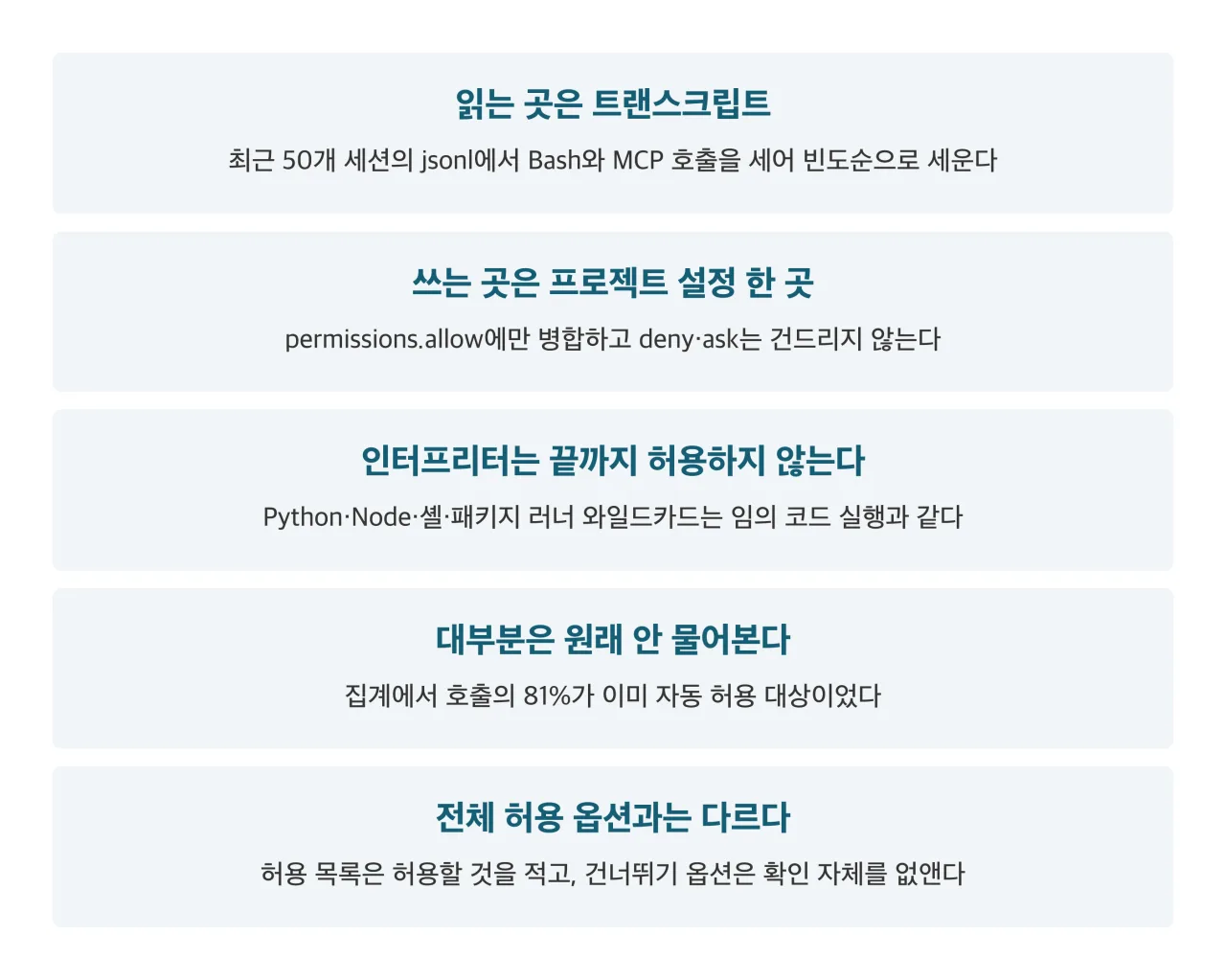 스킬 동작 정리 5항목 카드