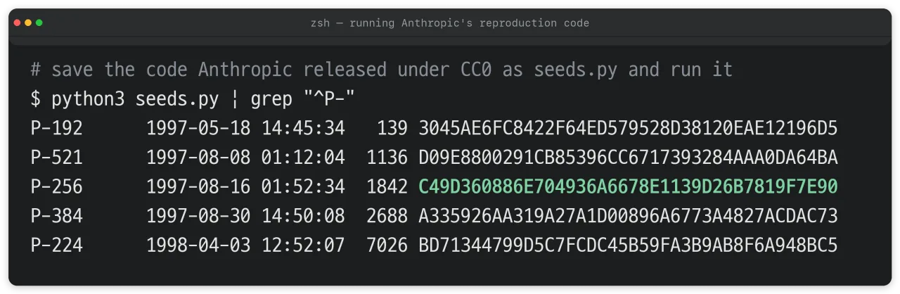 Terminal regenerating the seeds of the five NIST prime-field curves by running Anthropic's published code