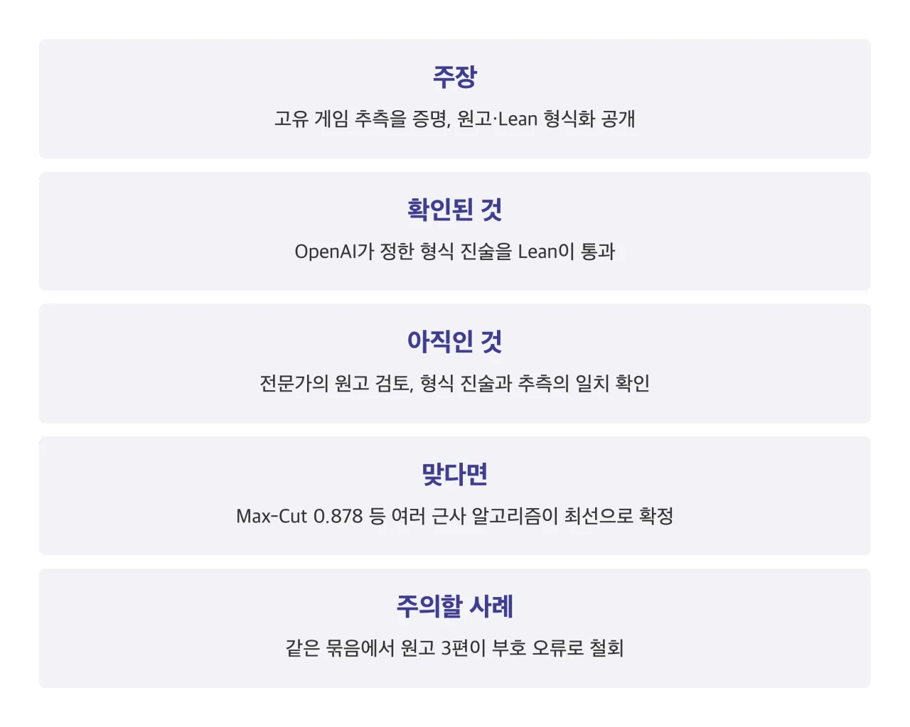 고유 게임 추측 증명 주장 정리 카드