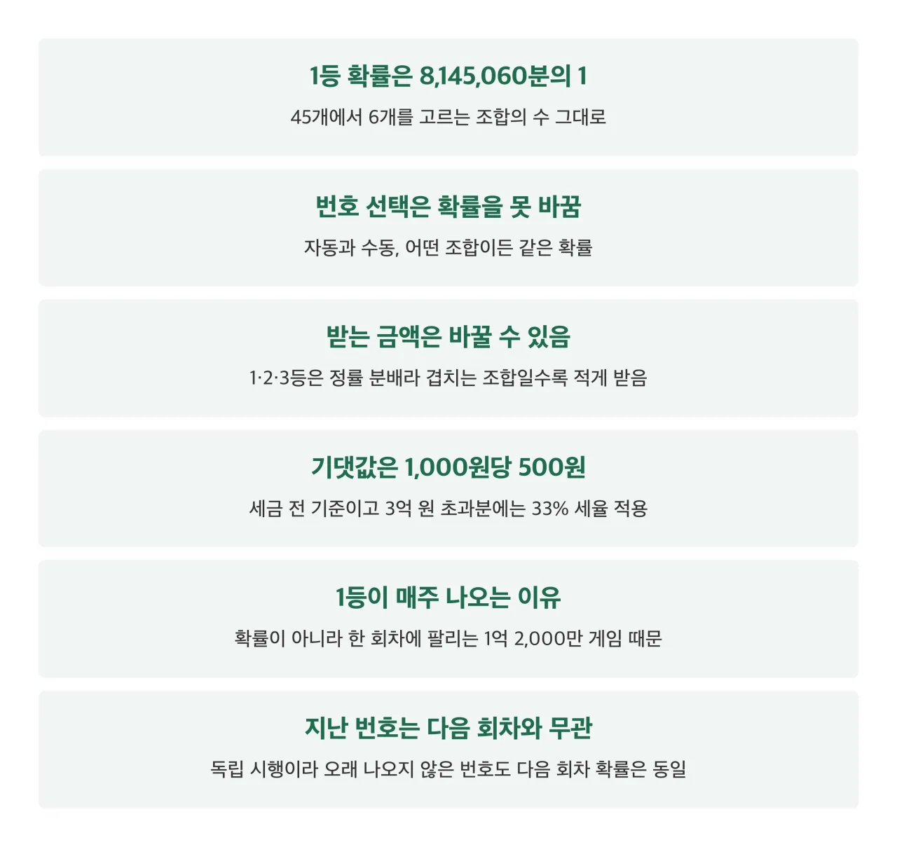 로또 확률 정리