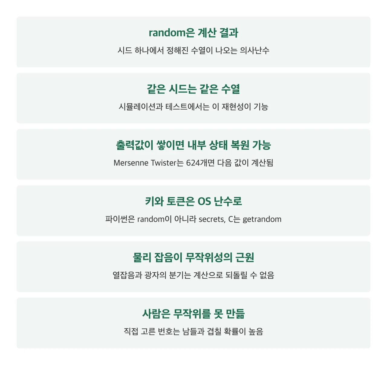 난수 정리
