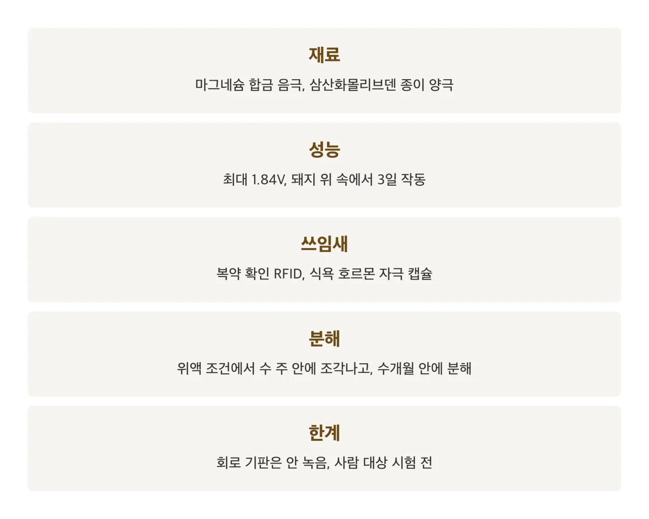 녹는 종이 배터리 정리 카드