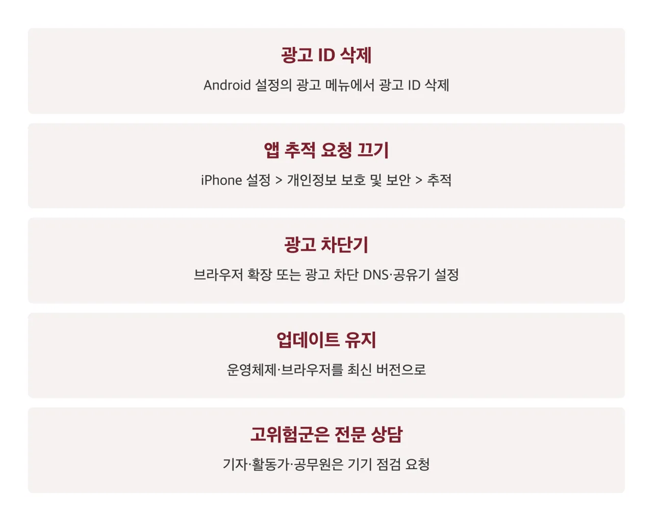 광고 경유 공격을 줄이는 조치 다섯 가지