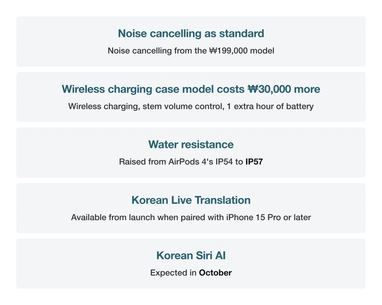 AirPods 5 launch summary