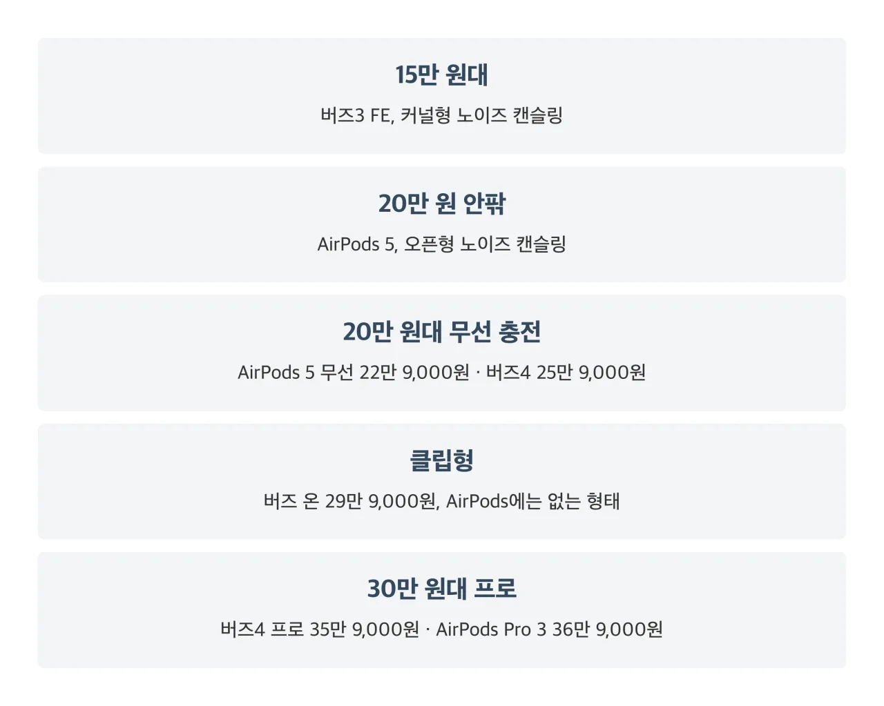가격대 정리