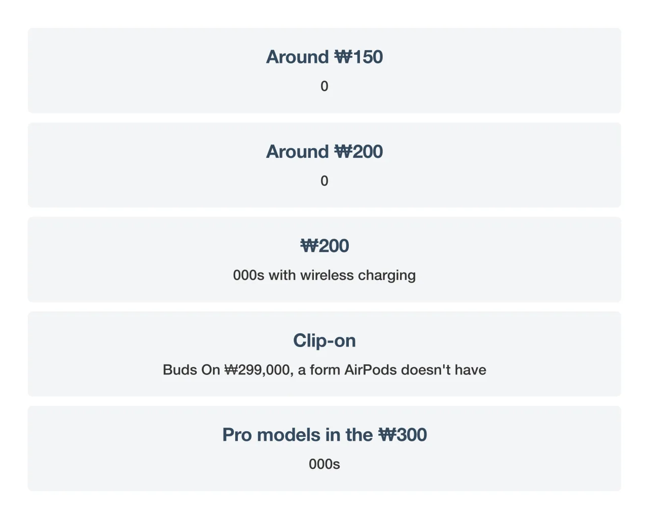 Summary by price tier