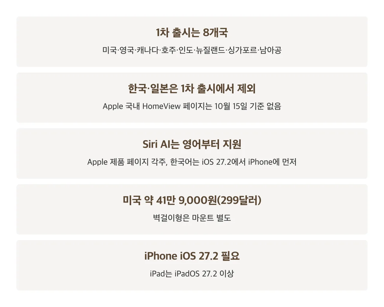 애플 홈뷰 공개 정리