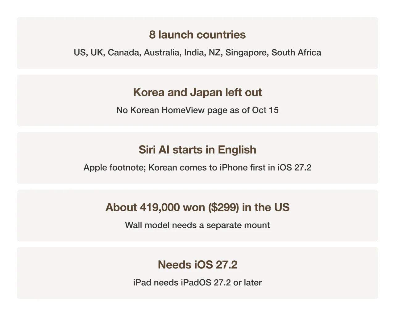 Apple HomeView announcement summary
